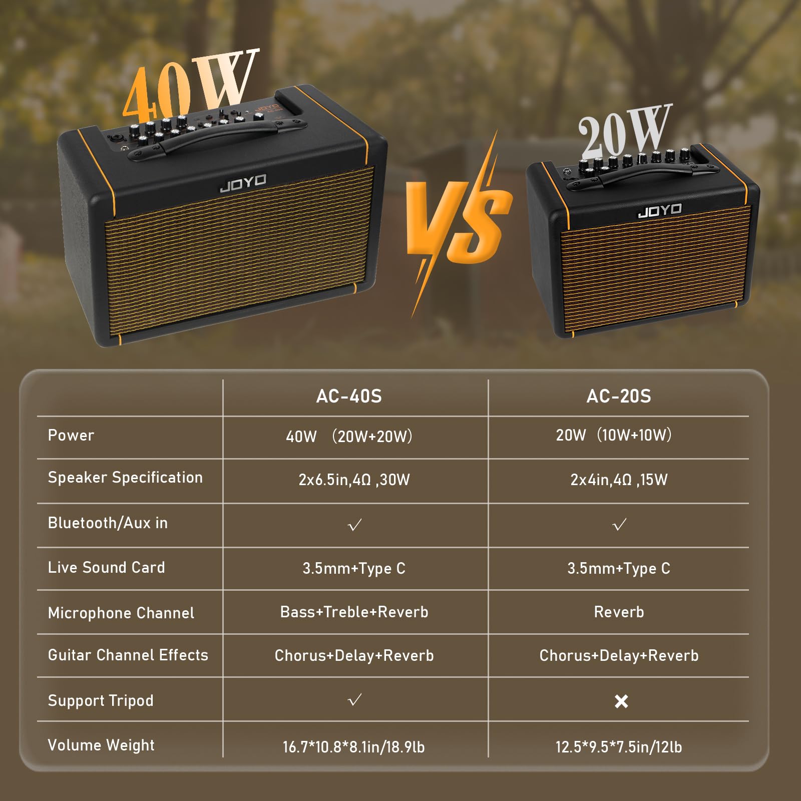 Foto 7 pulgar | Amplificador De Guitarra Joyo Ac-40s 40w Para Acústica Con Bluetooth Y Batería - Venta Internacional.