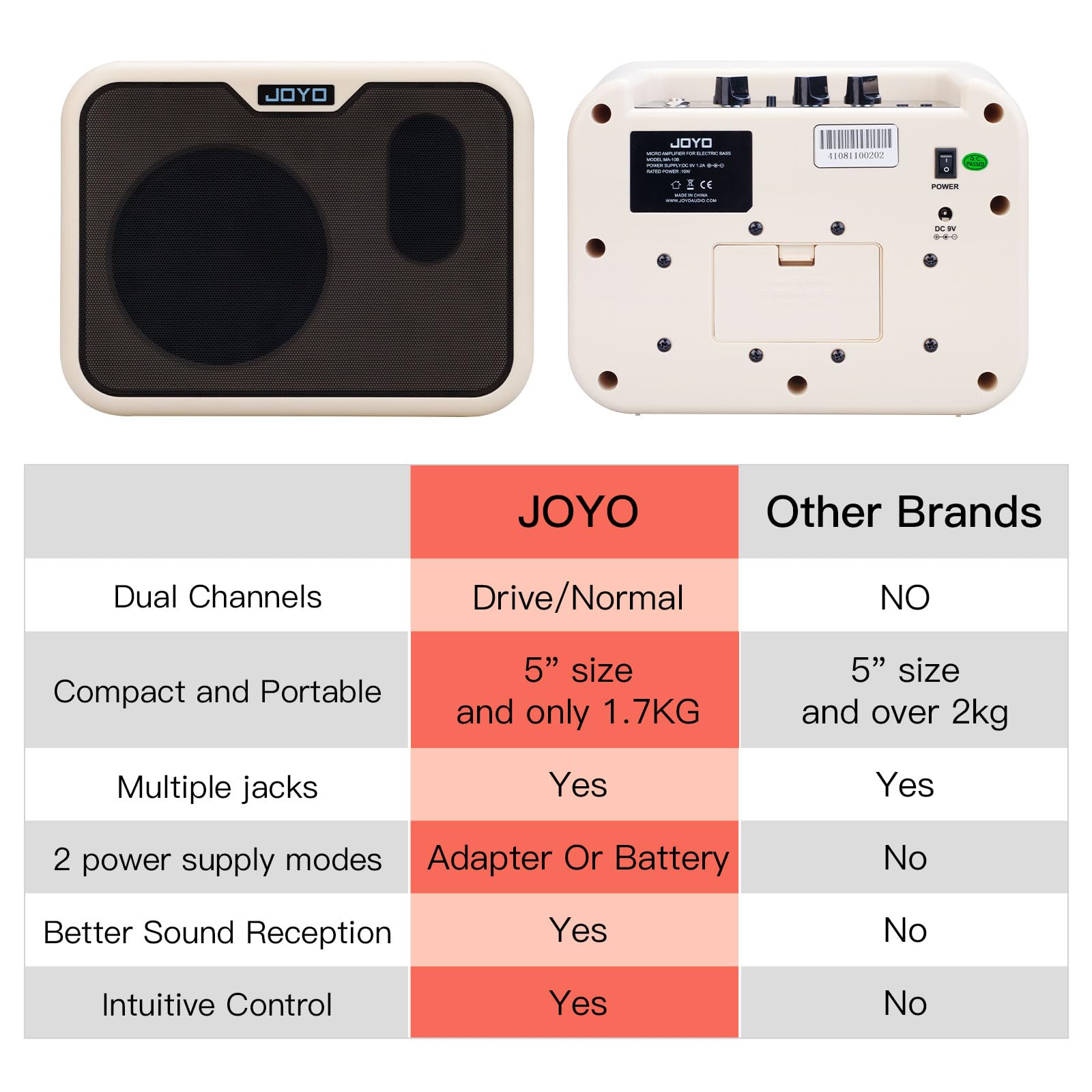 Foto 8 pulgar | Amplificador De Bajo Joyo Ma-10b Portátil De 10 W Alimentado Por Batería - Venta Internacional.