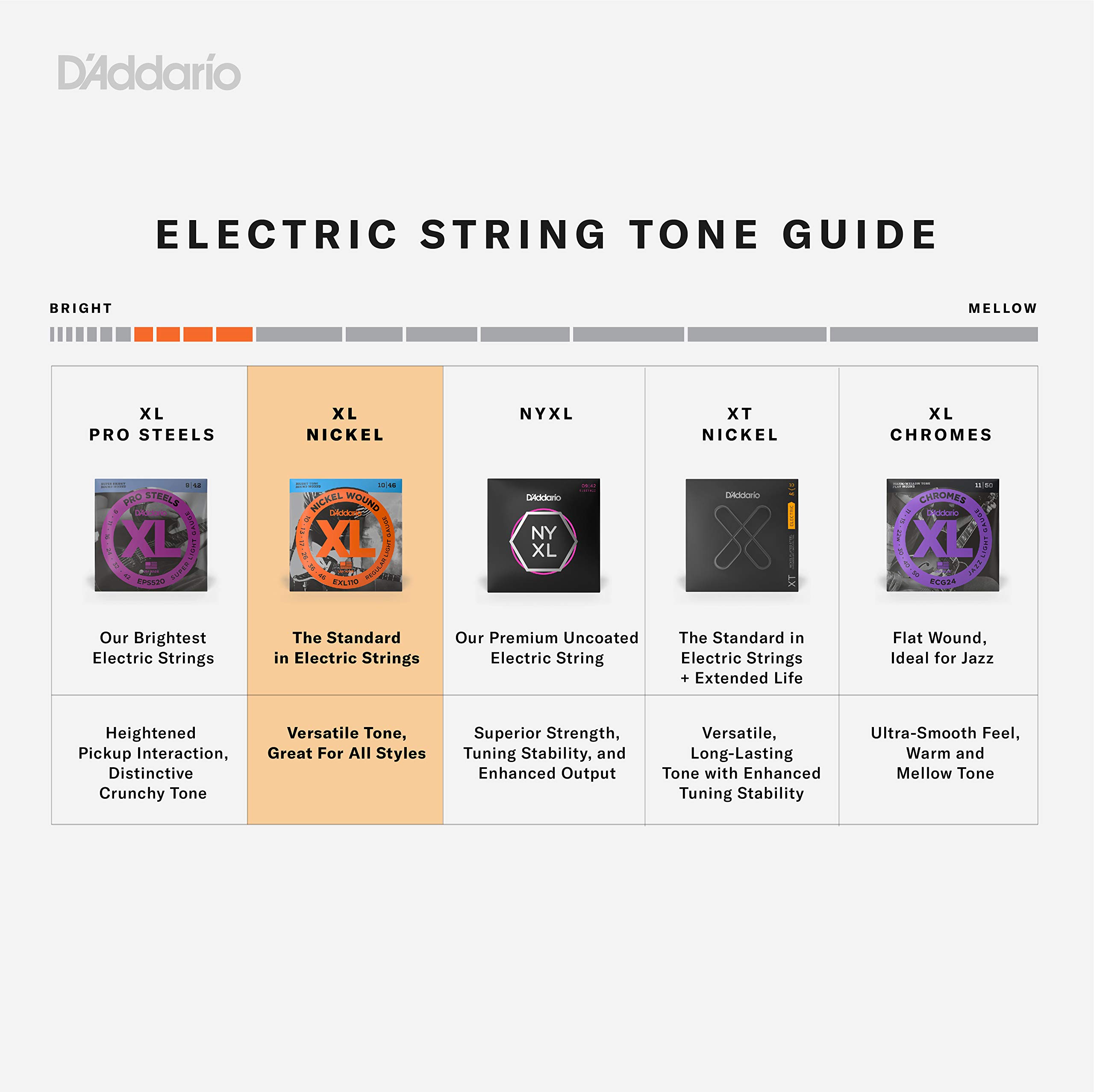 Foto 4 pulgar | Cuerdas Para Guitarra D'addario Xl Nickel Electric Exl156 De 6 Cuerdas - Venta Internacional.