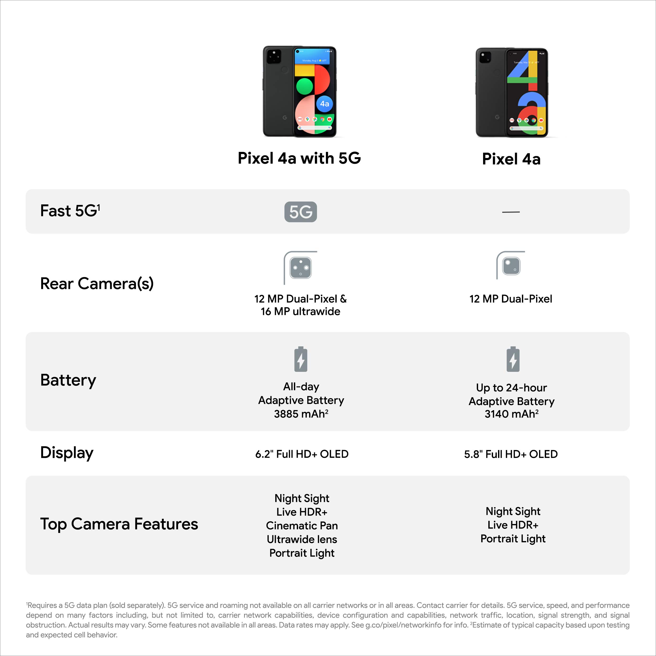 Foto 6 pulgar | Google Pixel 4a Desbloqueado 5g 128 Gb Negro - Venta Internacional