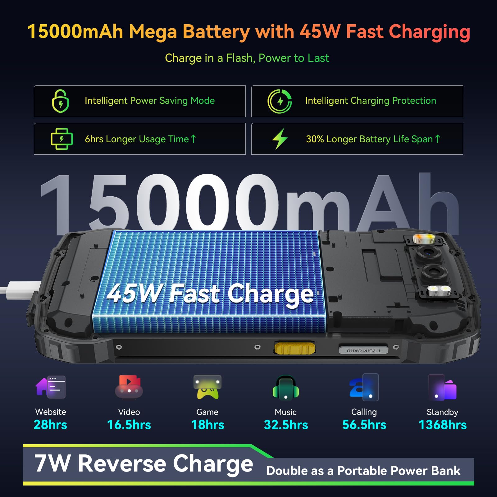 Foto 4 pulgar | Teléfono Robusto Blackview Bv7300 Desbloqueado De 18 Gb+256 Gb 15000 Mah - Venta Internacional