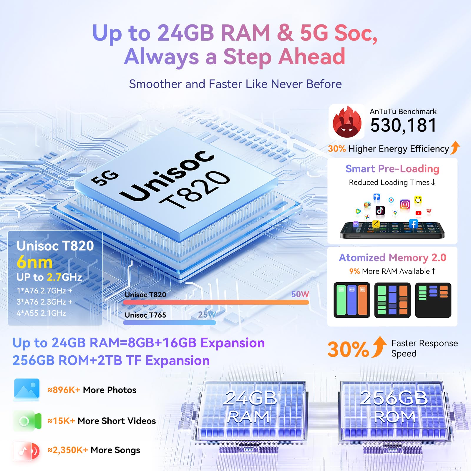 Foto 3 pulgar | Smartphone Blackview Shark 9 5g, 24 Gb De Ram, 256 Gb De Rom, Cámara De 50 Mp - Venta Internacional.