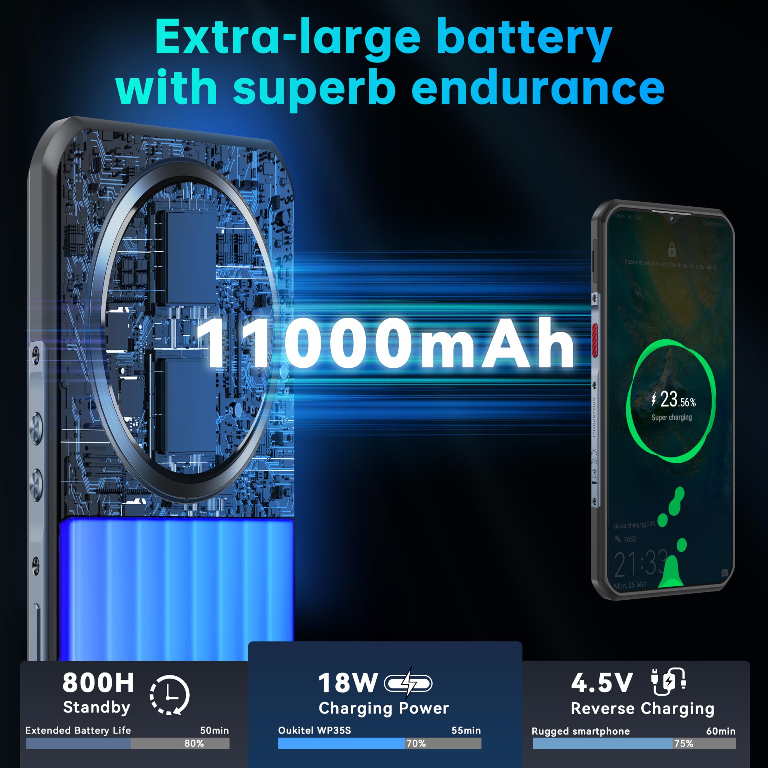 Foto 4 pulgar | Teléfono Robusto Oukitel Wp35s Desbloqueado De 24 Gb+256 Gb Android 14 Verde - Venta Internacional.