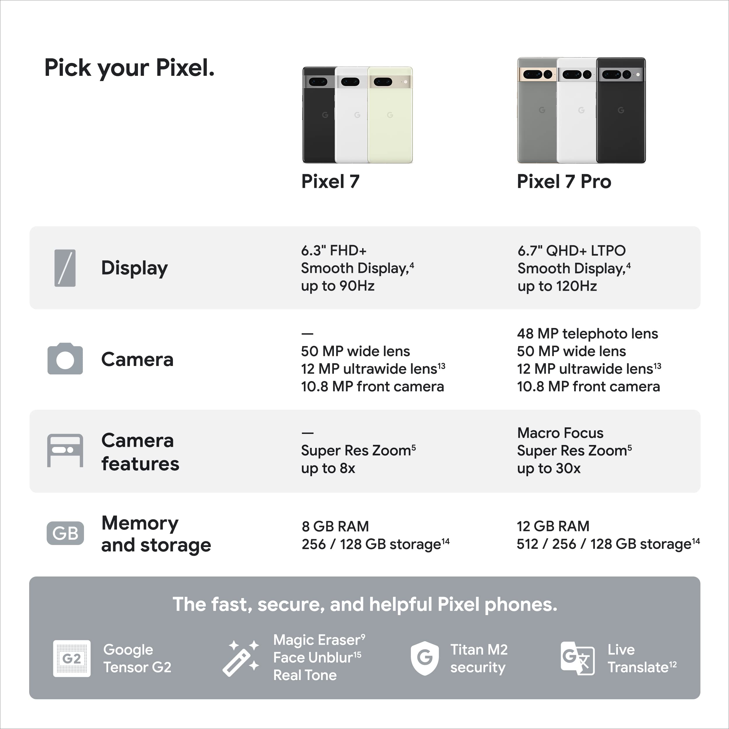 Foto 8 pulgar | Smartphone Google Pixel 7 5g 256gb Android Desbloqueado Obsidian - Venta Internacional.