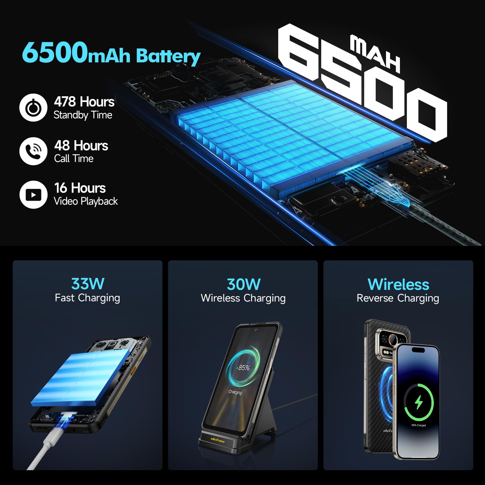 Foto 6 pulgar | Ulefone Armor 25t Desbloqueado 12 Gb + 256 Gb - Venta Internacional