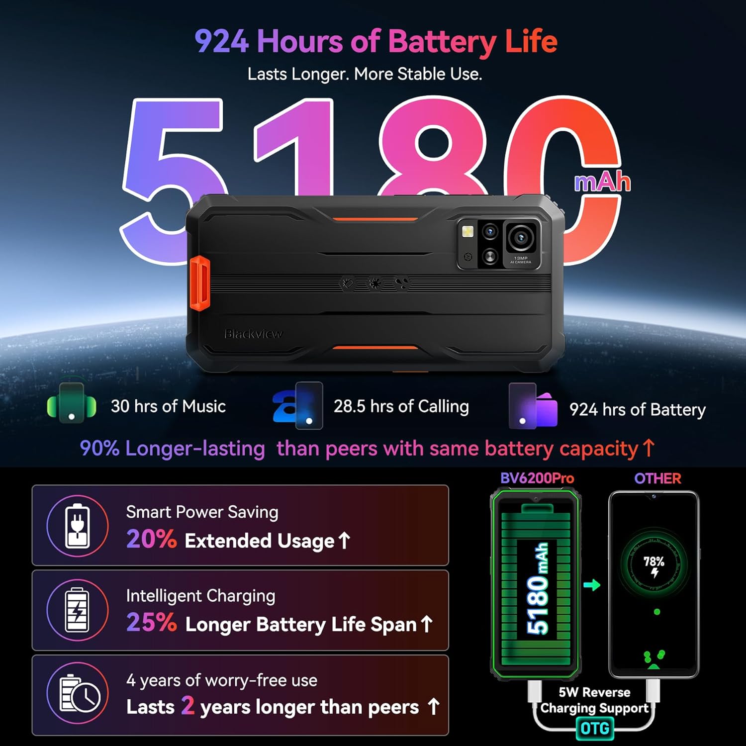 Foto 7 pulgar | Smartphone Blackview Bv4800 Pro, 12 Gb De Ram, 128 Gb De Rom, Cámara De 16 Mp - Venta Internacional.