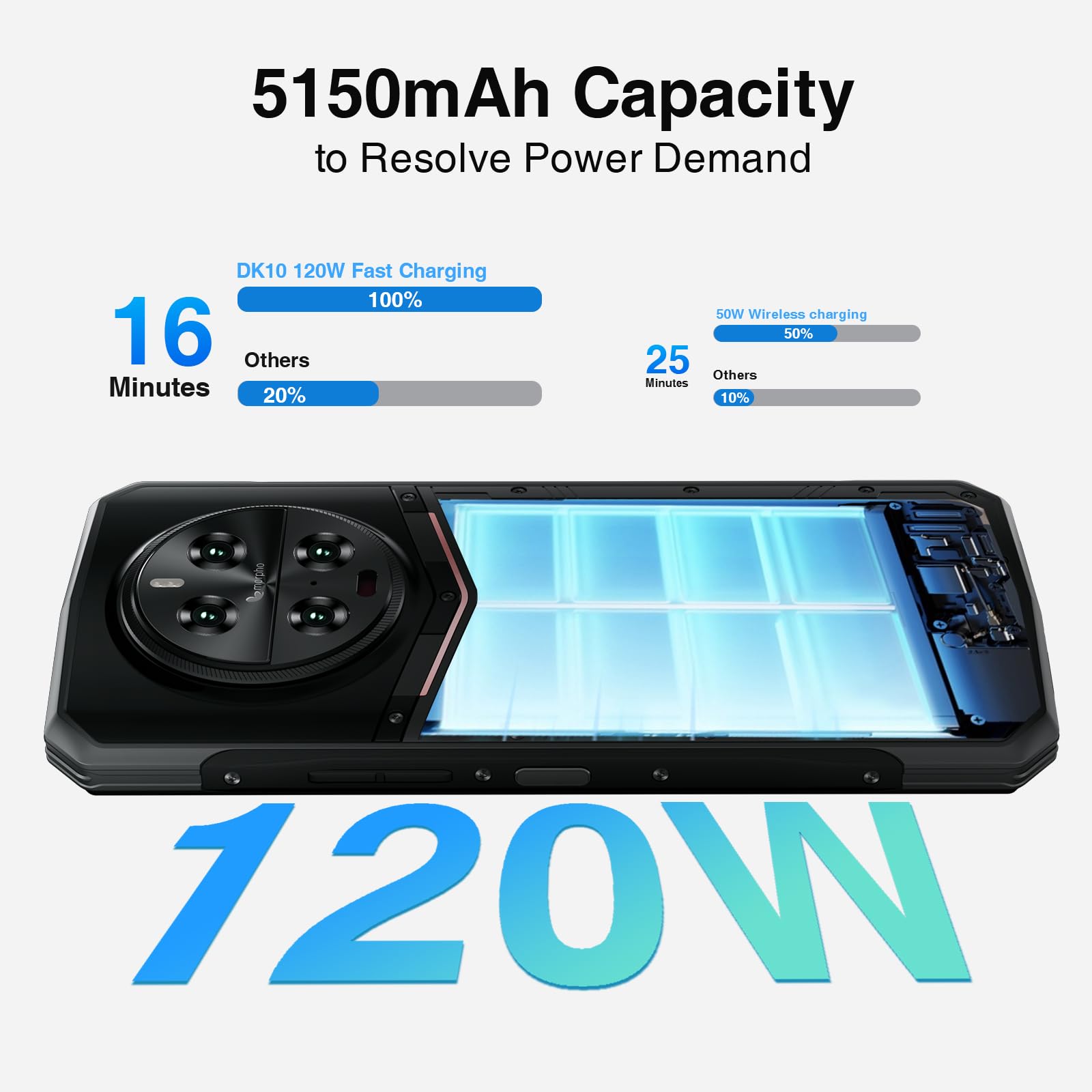 Foto 6 pulgar | Smartphone Doogee Dk10 Rugged 5g 32gb+512gb 120w De Carga Rápida - Venta Internacional.