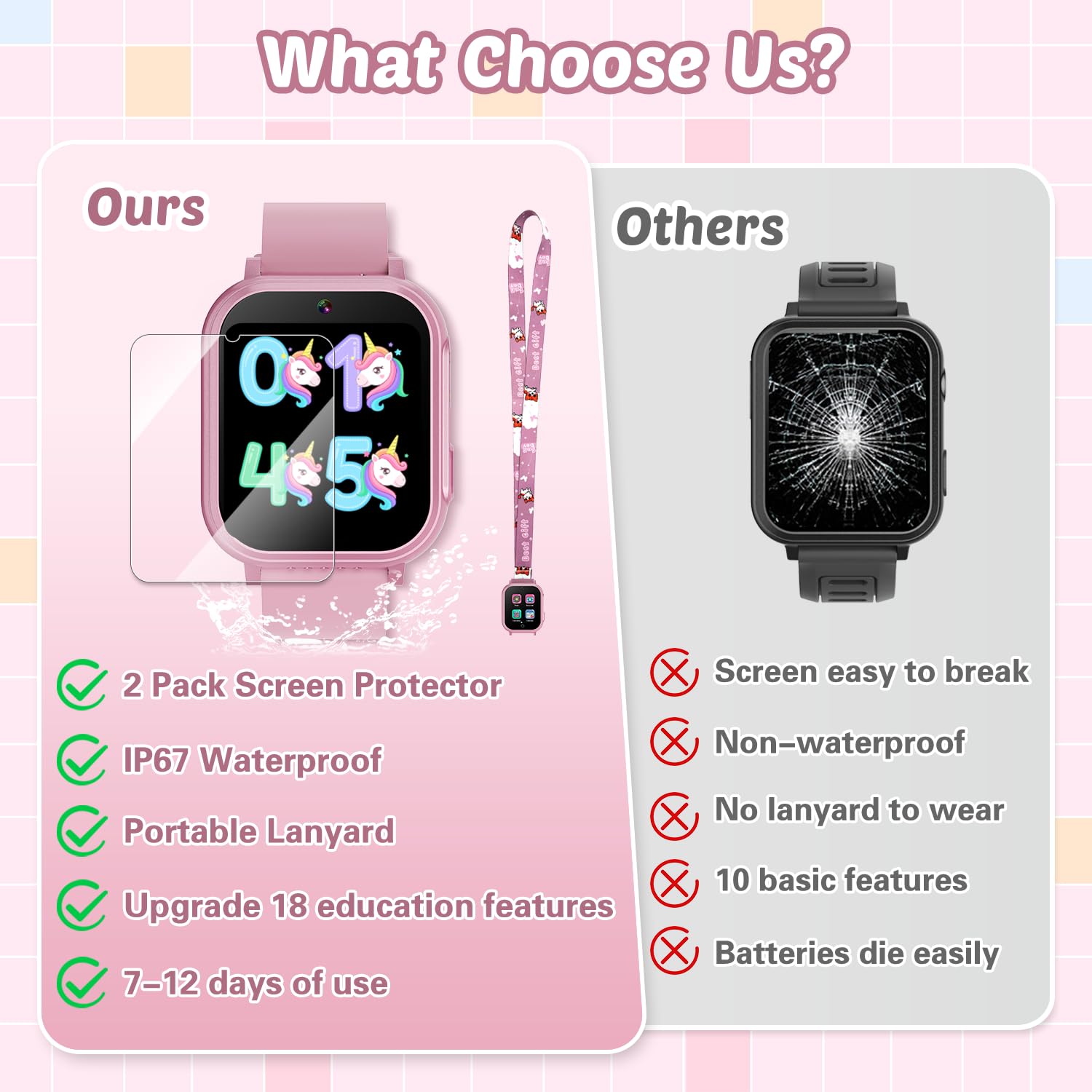 Foto 6 | Smartwatch Sedzofan Resistente al Agua para Niña - Venta Internacional