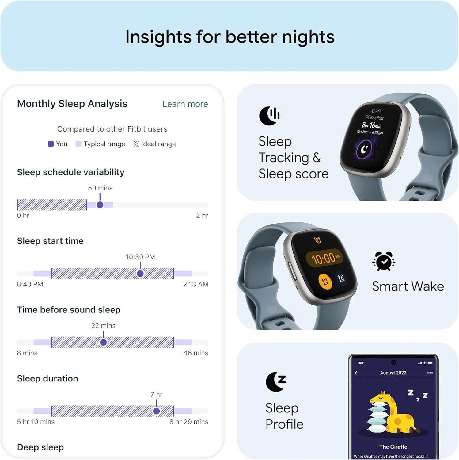 Foto 5 pulgar | Reloj Inteligente Fitbit Versa 4 Con Gps Frecuencia Cardiaca Azul - Venta Internacional