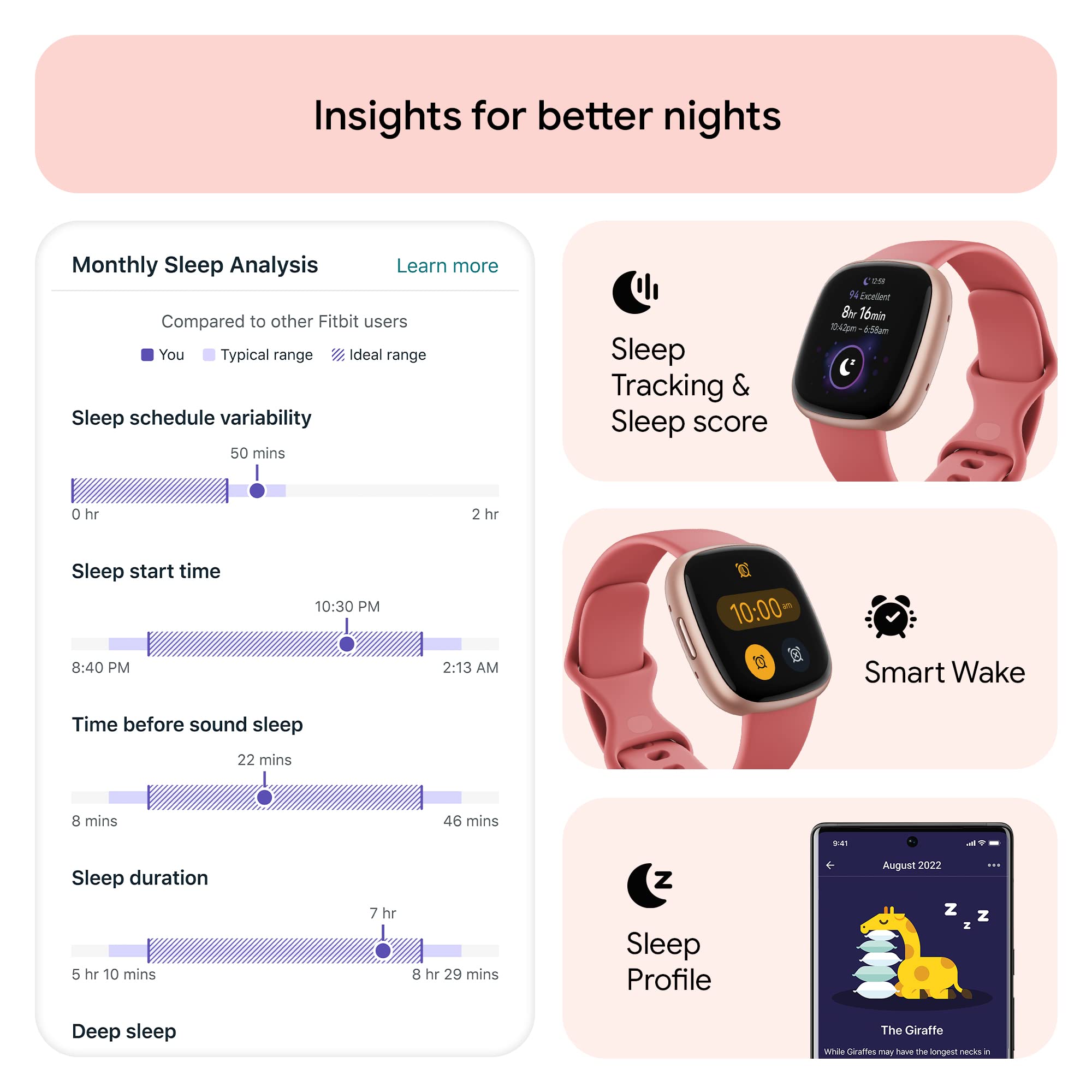 Foto 3 | Reloj Inteligente De Fitness Fitbit Versa 4 Con Gps, Frecuencia Cardíaca Y Más - Venta Internacional.