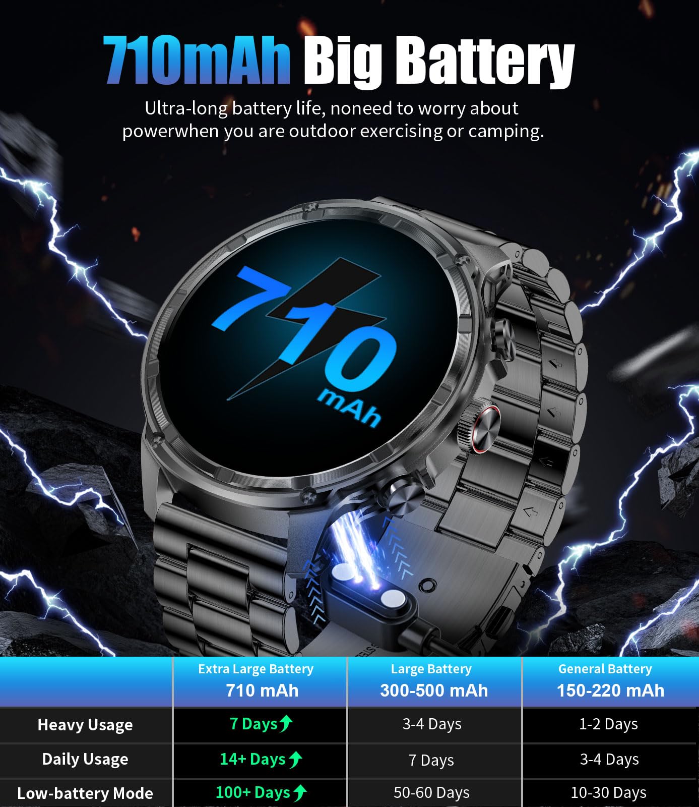 Foto 3 pulgar | Reloj Inteligente Lige Military Fv13, 80 Días De Espera, 710 Mah, 50 M - Venta Internacional.