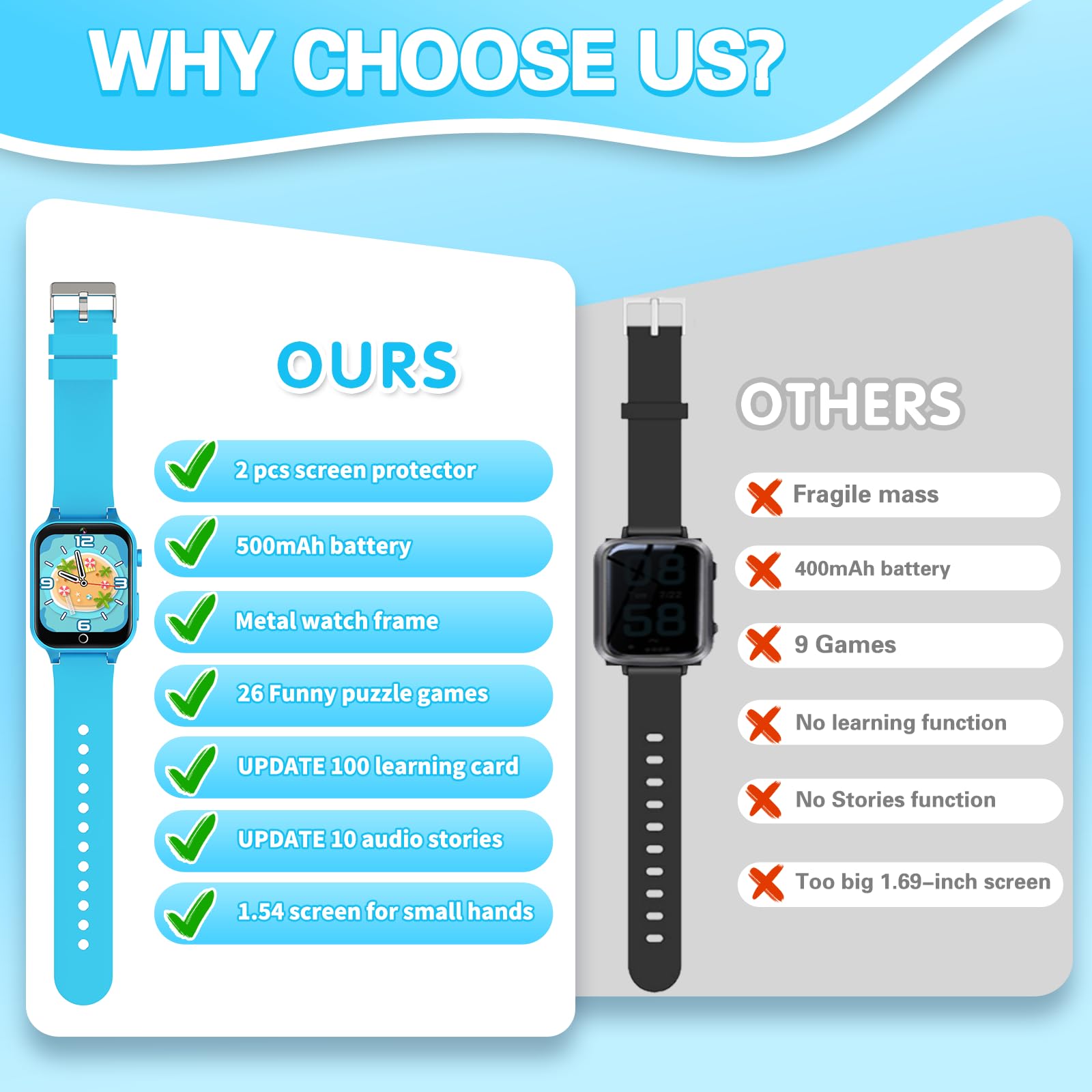 Foto 7 pulgar | Reloj Inteligente Vakzovy Para Niños De 5 A 12 Años  Pantalla Táctil Hd  26 Juegos - Venta Internacional.