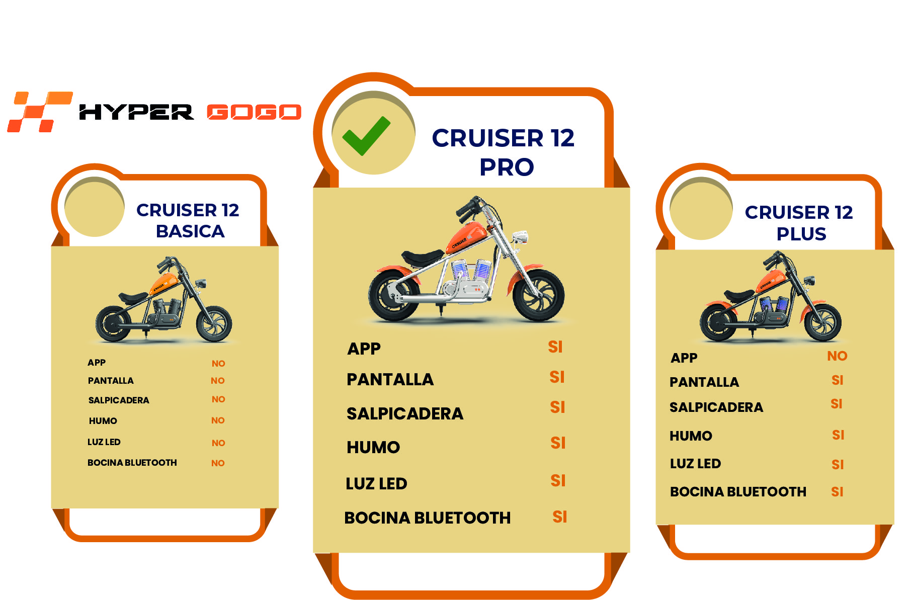 Foto 5 pulgar | Moto Electrica Infantil Hyper Gogo Cruiser 12 Pro Naranja