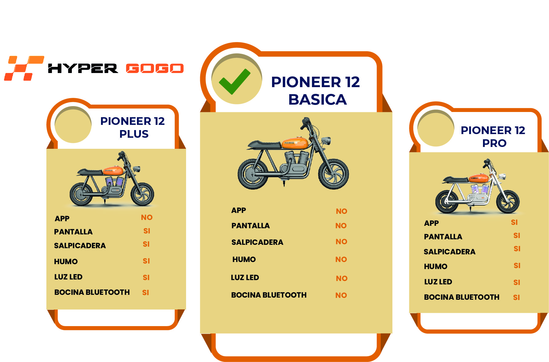 Foto 5 pulgar | Moto Eléctrica Infantil Kubor Hypergogo Pioneer 12 Básica Naranja