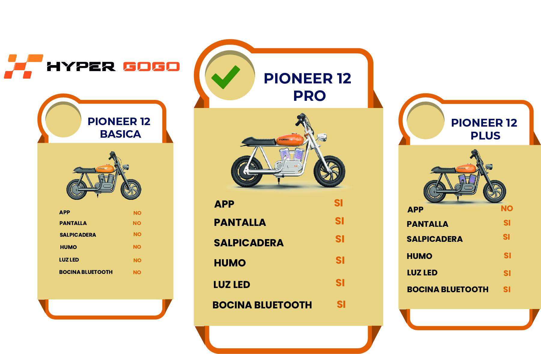 Foto 6 pulgar | Moto Eléctrica Infantil Kubor Hypergogo Pioneer 12 Pro Naranja