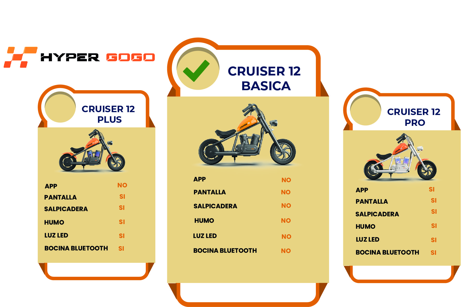 Foto 6 | Moto Electrica Infantil Hyper Gogo Cruiser 12 Basica Negro