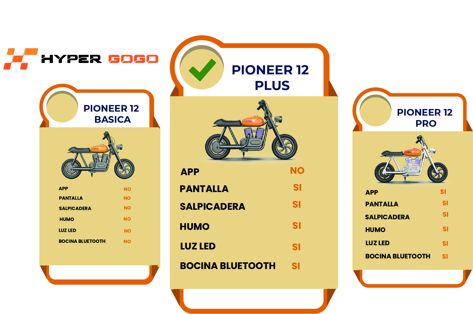 Foto 6 pulgar | Moto Eléctrica Infantil Kubor Hypergogo Pioneer 12 Plus Naranja