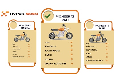 Foto 4 | Moto Eléctrica Infantil Hypergogo Pioneer 12 Pro Negro