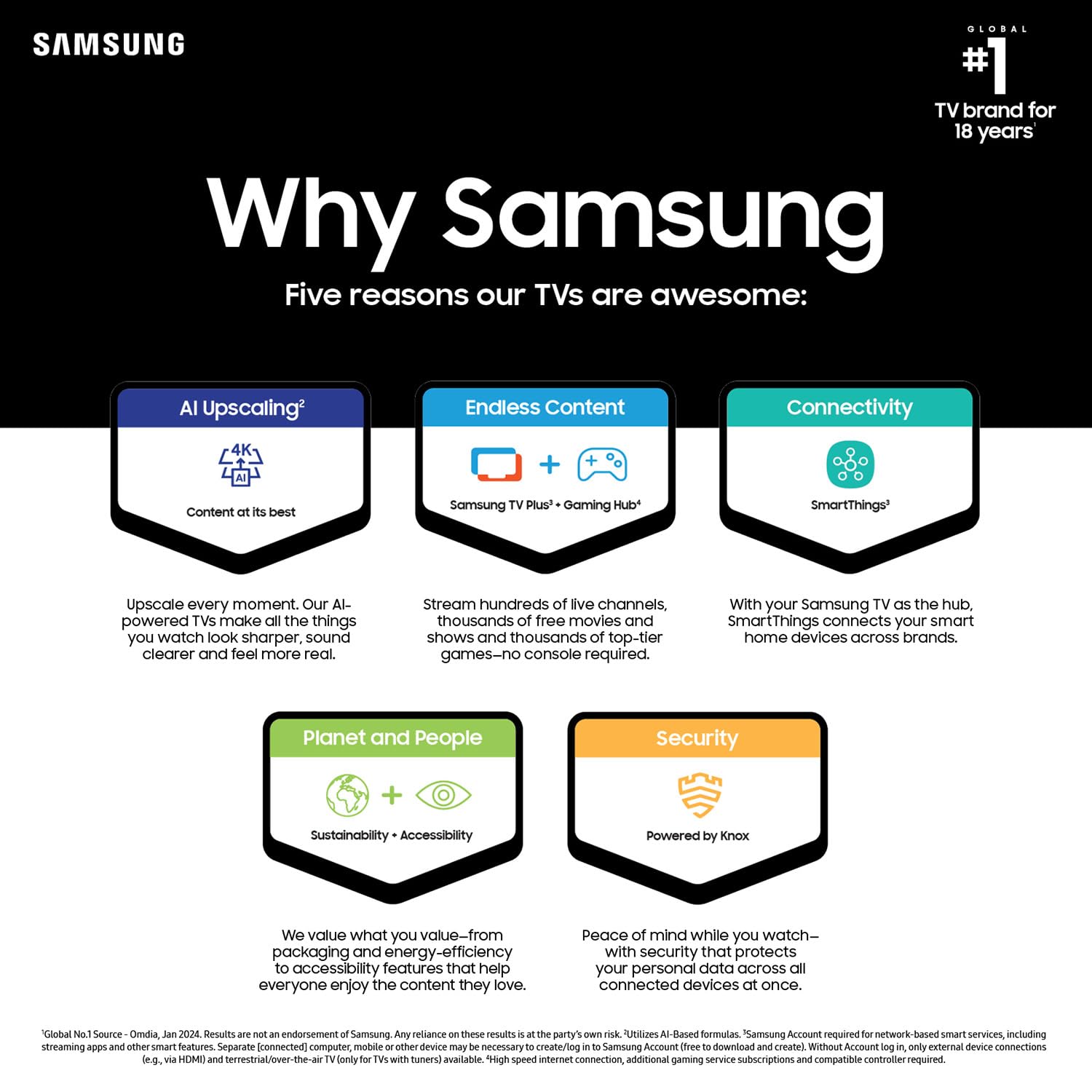 Foto 6 pulgar | Televisor Inteligente Samsung 4k Crystal Uhd Du8000 De 50 Pulgadas Con Alexa - Venta Internacional.