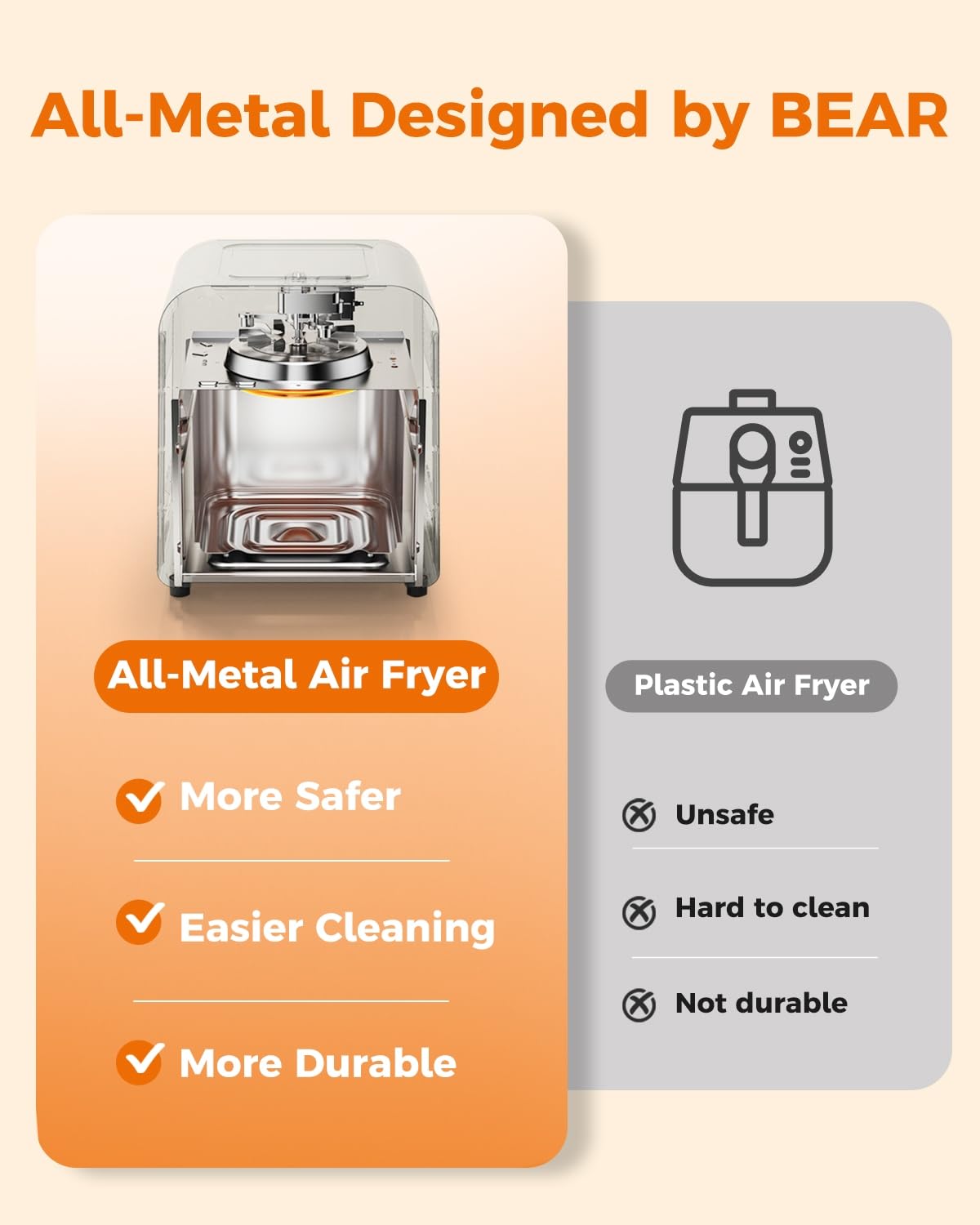 Foto 6 pulgar | Air Fryer Bear 6.4 L 8 en 1 Ajustable con Libro de Cocina - Venta Internacional