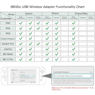 Foto 3 | Adaptador De Controlador, Adaptador De 8 Bits, 2 Usb Inalámbrico Para Pc - Venta Internacional.