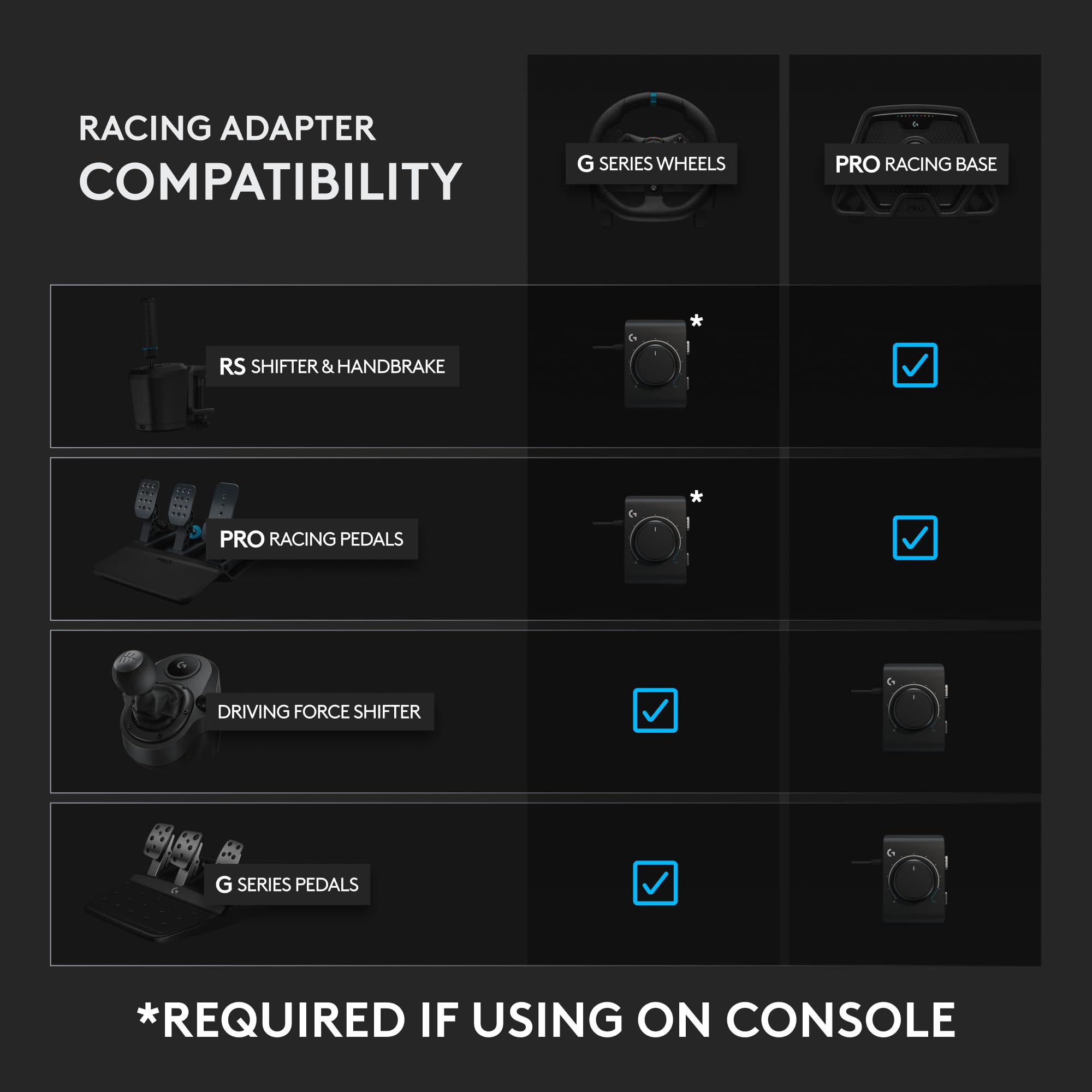 Foto 4 | Adaptador Racing Logitech G Para Xbox Series X|s/one/ps4/ps5/pc - Venta Internacional