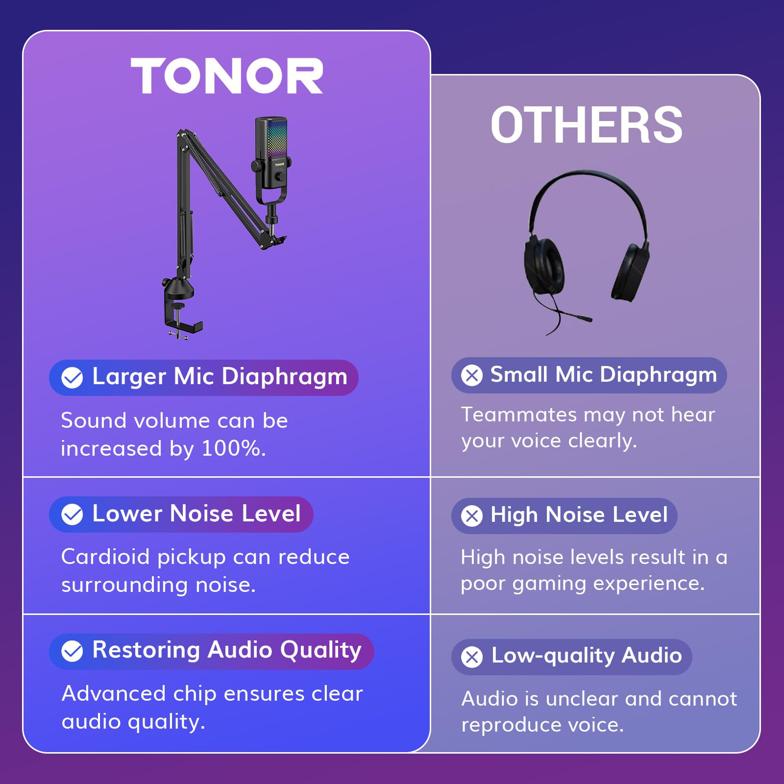 Foto 5 | Micrófono Para Juegos Tonor Tcx3+ Compatible Con Xbox Con Rgb Y 30h Bat - Venta Internacional.
