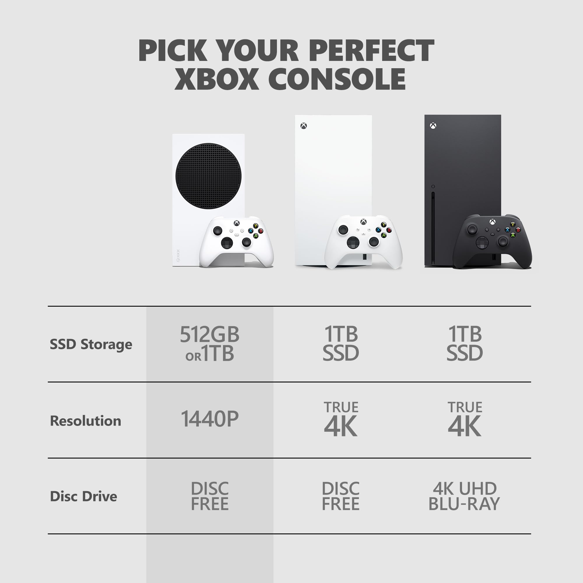 Foto 6 pulgar | Consola De Juegos Xbox Series S Ssd De 1 Tb Con Mando Inalámbrico Xbox - Venta Internacional.
