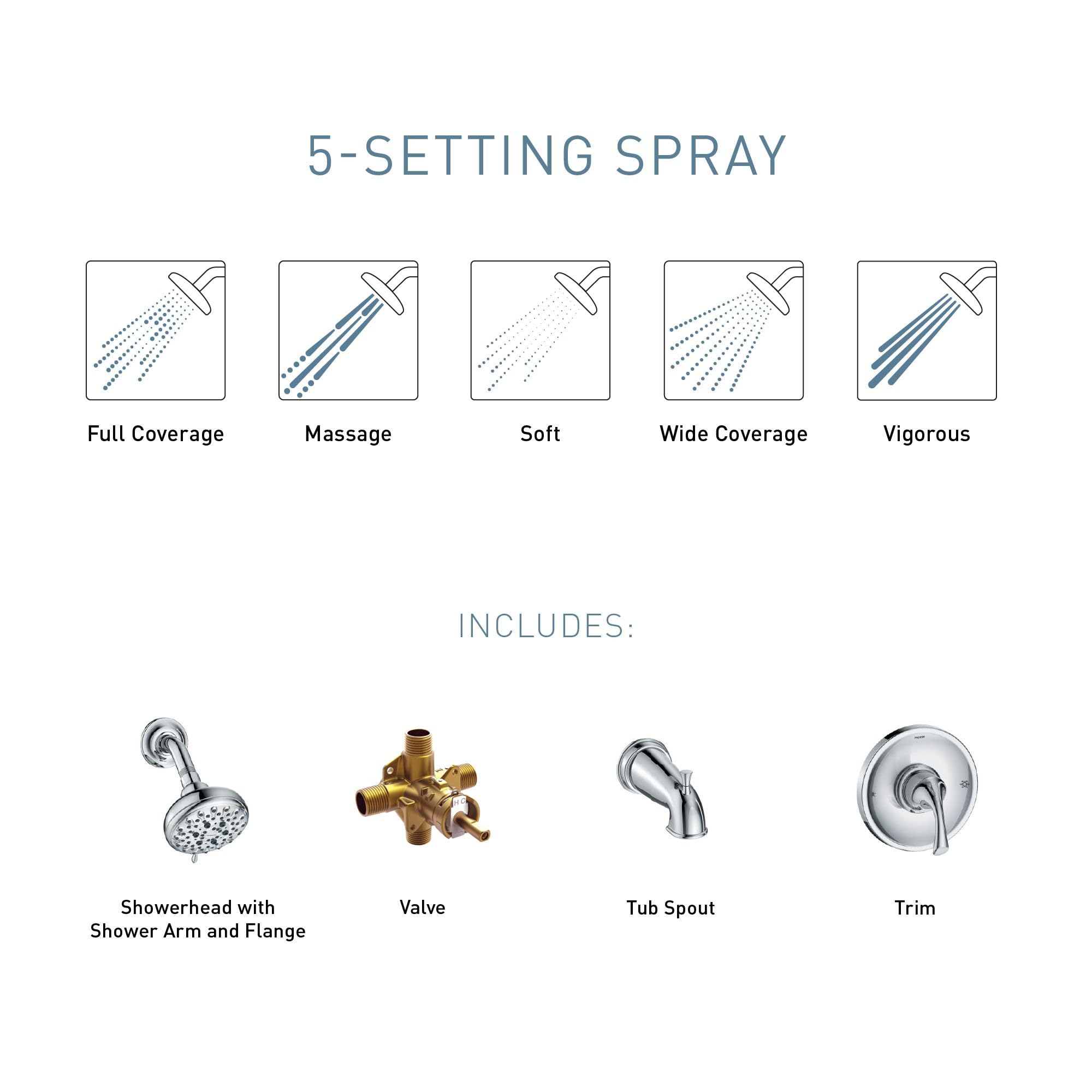 Foto 4 | Set De Bañera Y Ducha Moen Idora Chrome Con Válvula 82115 - Venta Internacional.