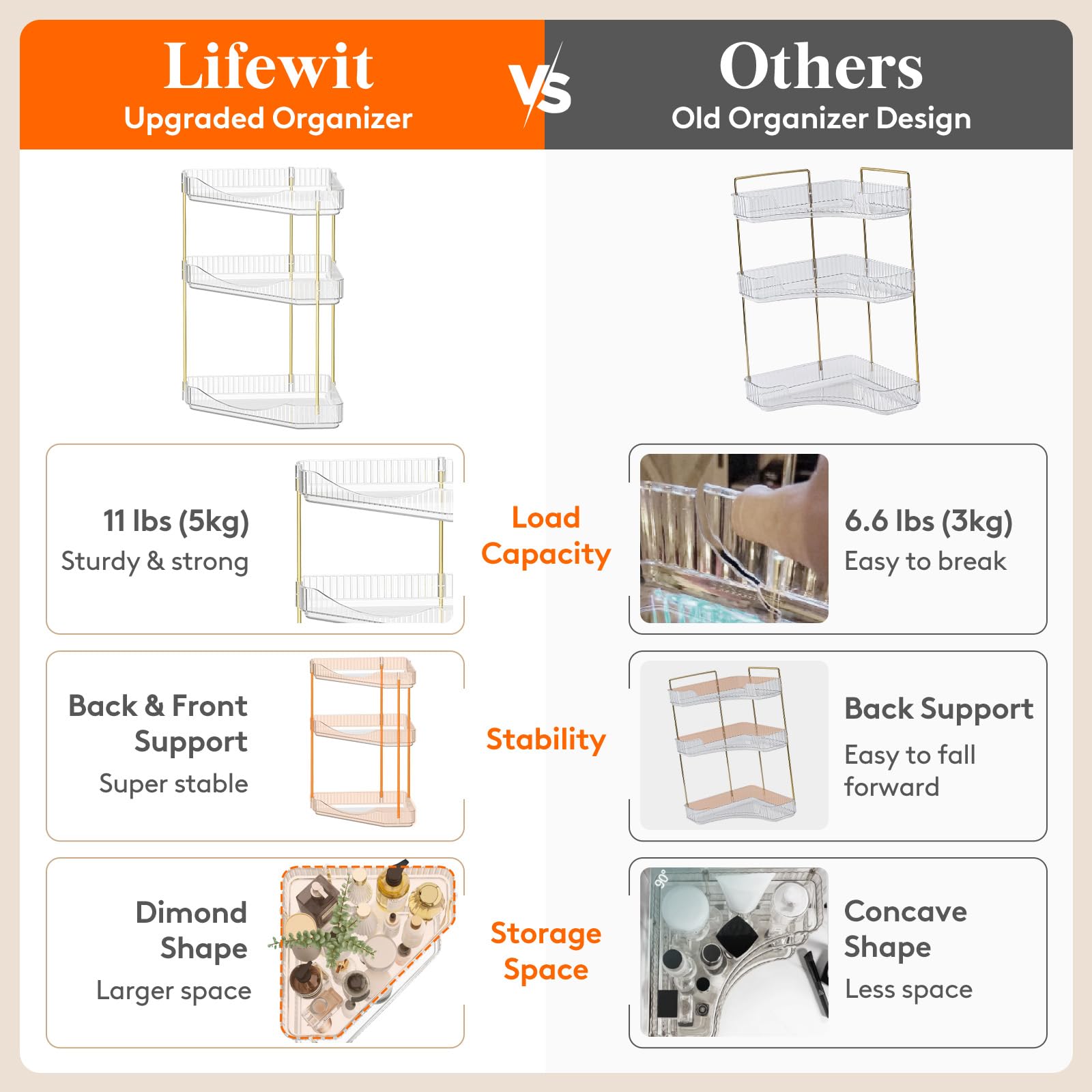 Foto 2 | Organizador De Mostrador De Baño Lifewit De 3 Niveles  Esquina  Transparente - Venta Internacional.