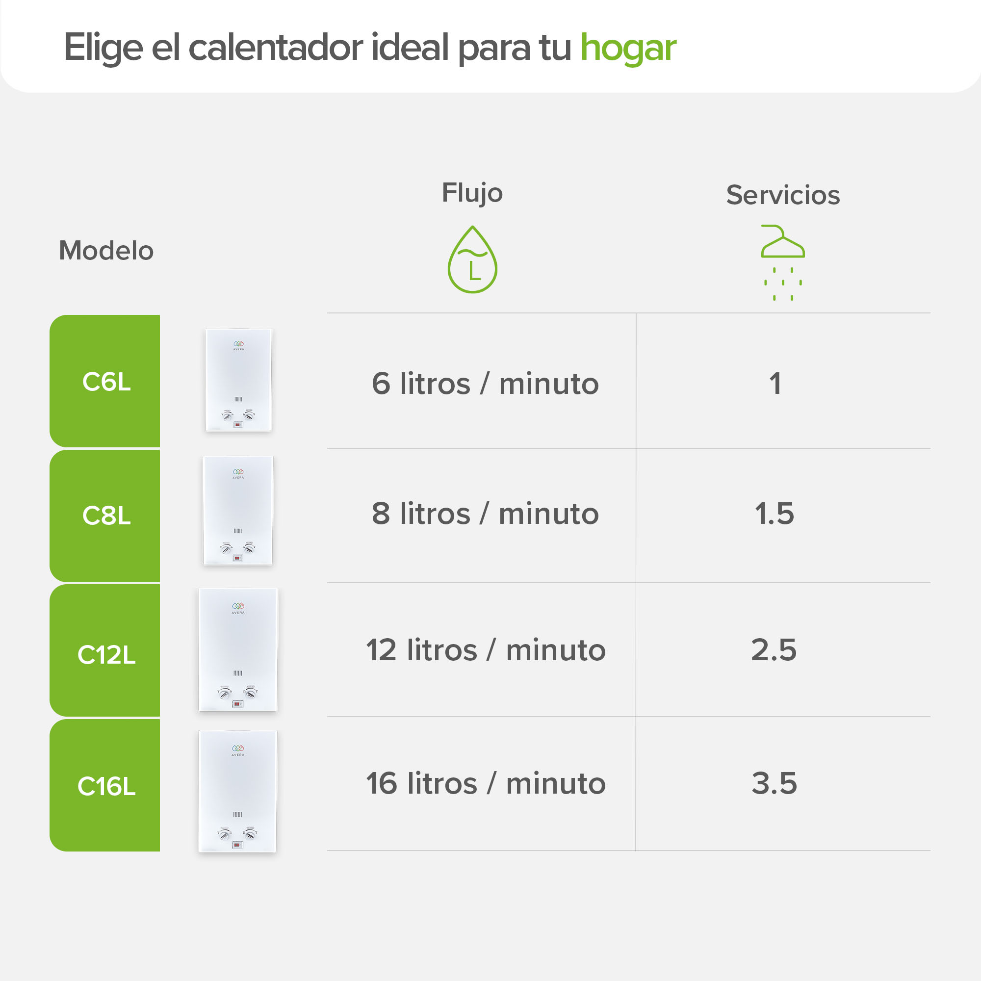 Foto 7 | Calentador De Agua Instantáneo 1.5 Servicios Gas LP Avera C8l Blanco