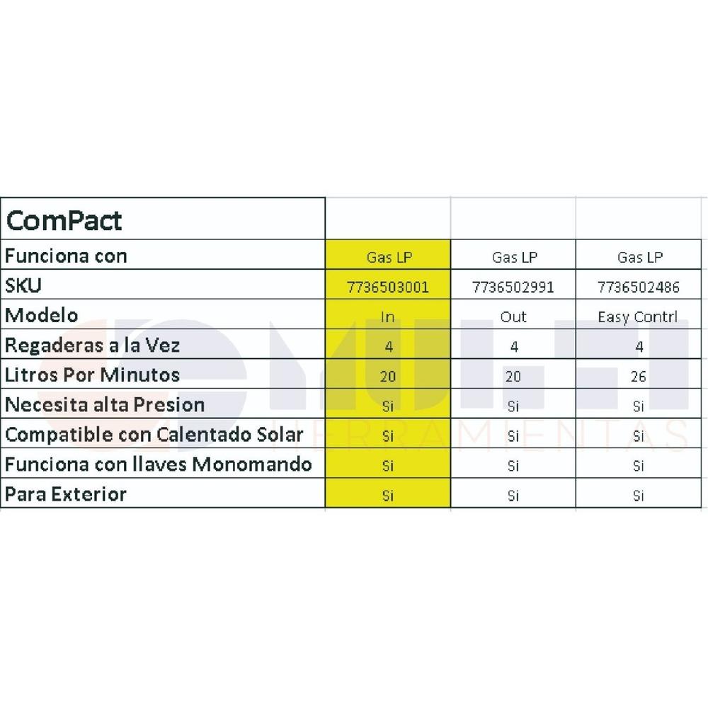 Foto 8 pulgar | Calentador Bosch Compact In 20 L 4 Serv Gas Lp