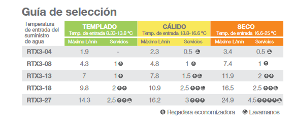 Foto 5 pulgar | Calentador Eléctrico De Agua Rheem Rtx3-13 Perilla De Control