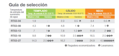 Foto 4 | Calentador Eléctrico De Agua Rheem Rtx3-13 Perilla De Control