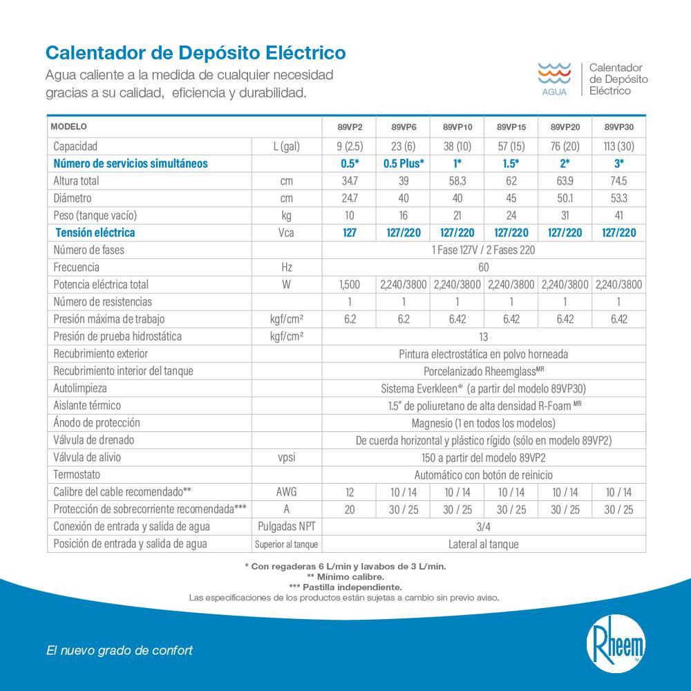 Foto 8 | Calentador de Agua de Depósito Eléctrico Rheem 89VP2/415475 color Gris 110 V 9 Litros 0.5 Servicio