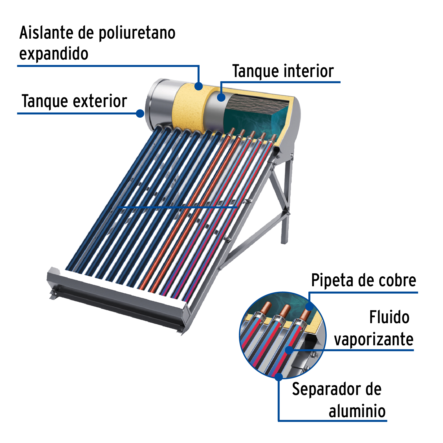 Foto 4 pulgar | Calentador Solar de Agua Foster Heat Pipe 12 Tubos 150l