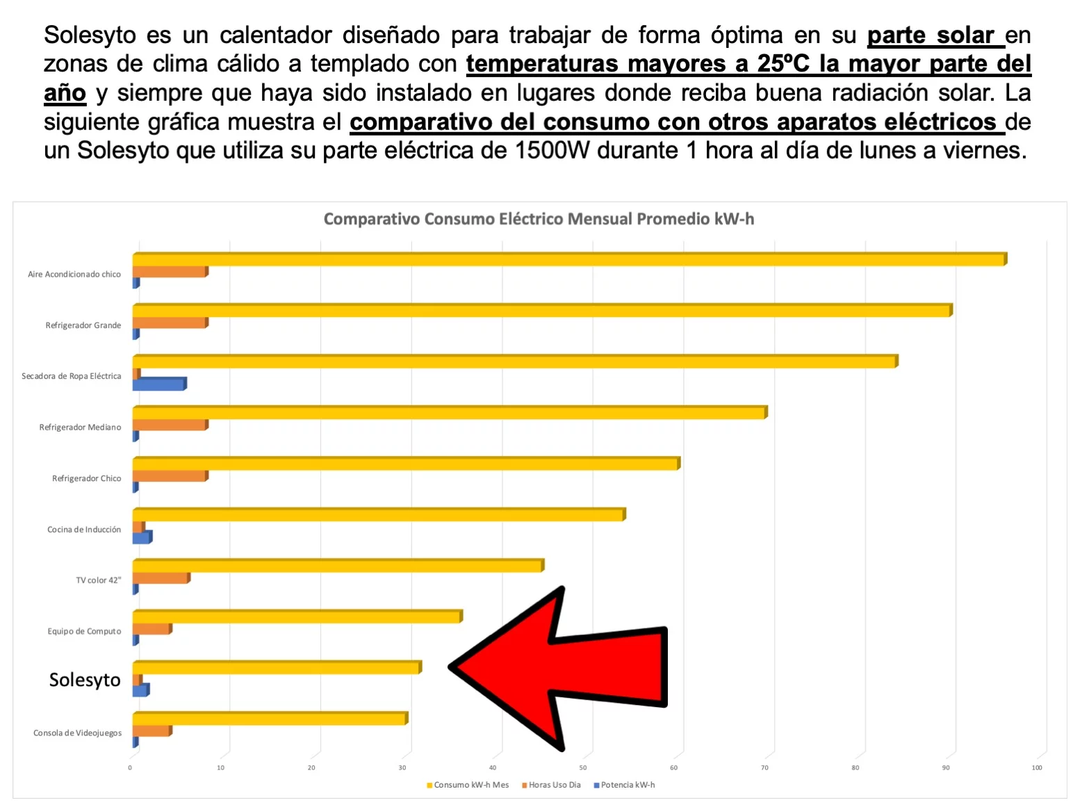 Foto 4 pulgar | Calentador De Agua Solar Y Eléctrico Híbrido Solesyto Mod 2024