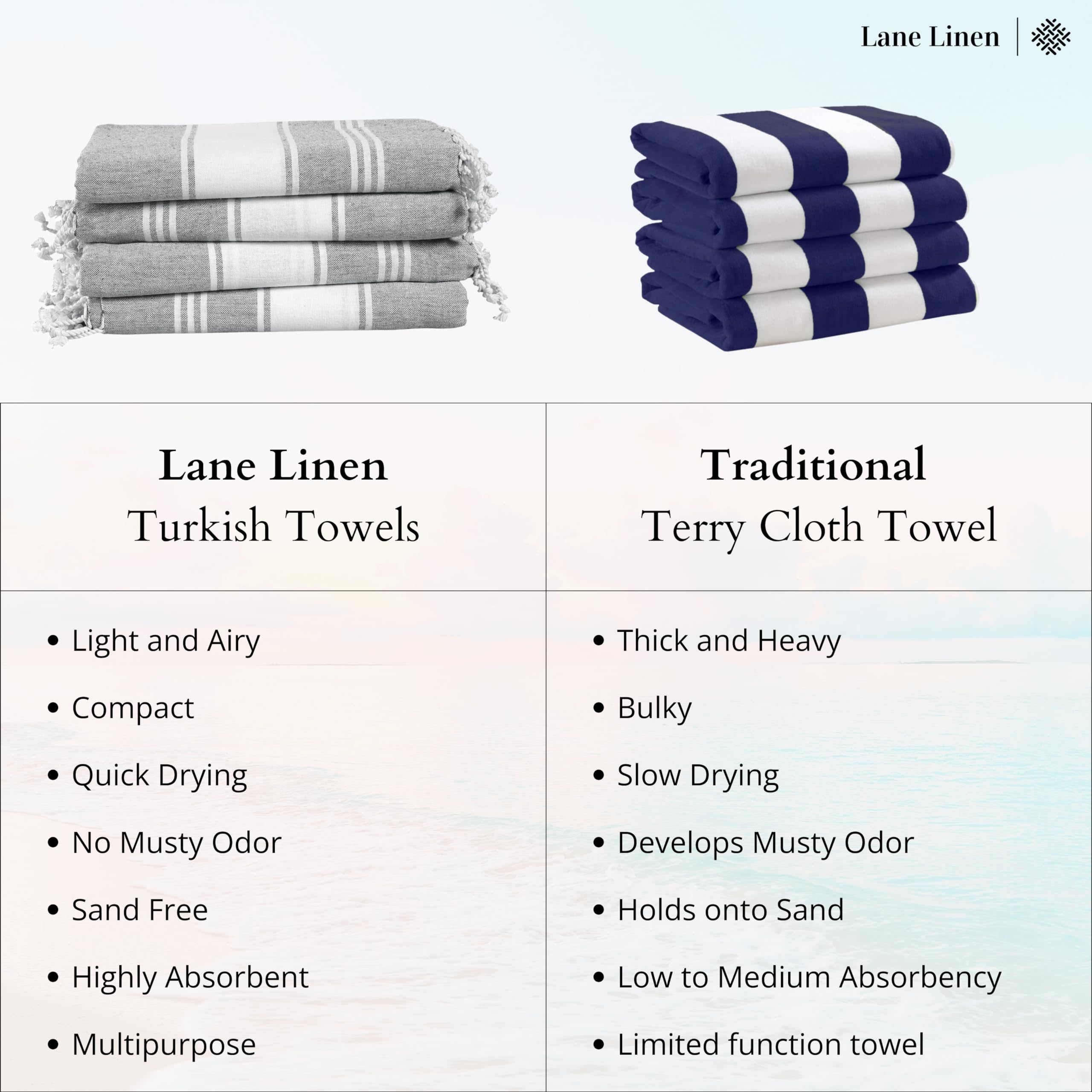 Foto 5 | Toallas De Playa Turcas Lane Linen Para Piscina, Juego De 6 Toallas De Playa, 39 X 71 Cm - Venta Internacional.