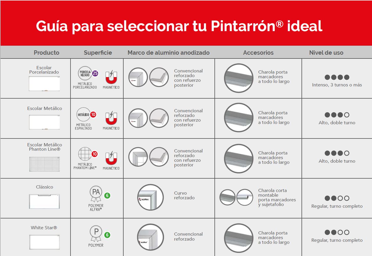 Foto 5 | Pizarra Pintarrón Alfra Imantado Línea Phanton 120x300 Cm