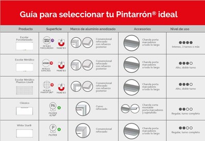 Foto 5 | Pizarra Pintarrón Imantado Alfra Línea Phanton 120 X 180 CM