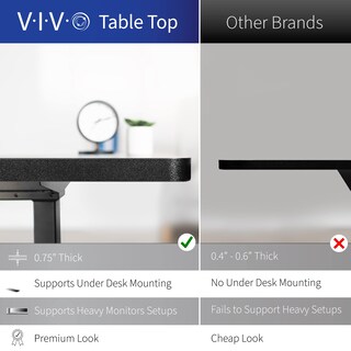 Foto 7 | Escritorio De Pie Vivo Desk-kit-1b1c Con Memoria Eléctrica 160x80 Cm - Venta Internacional.