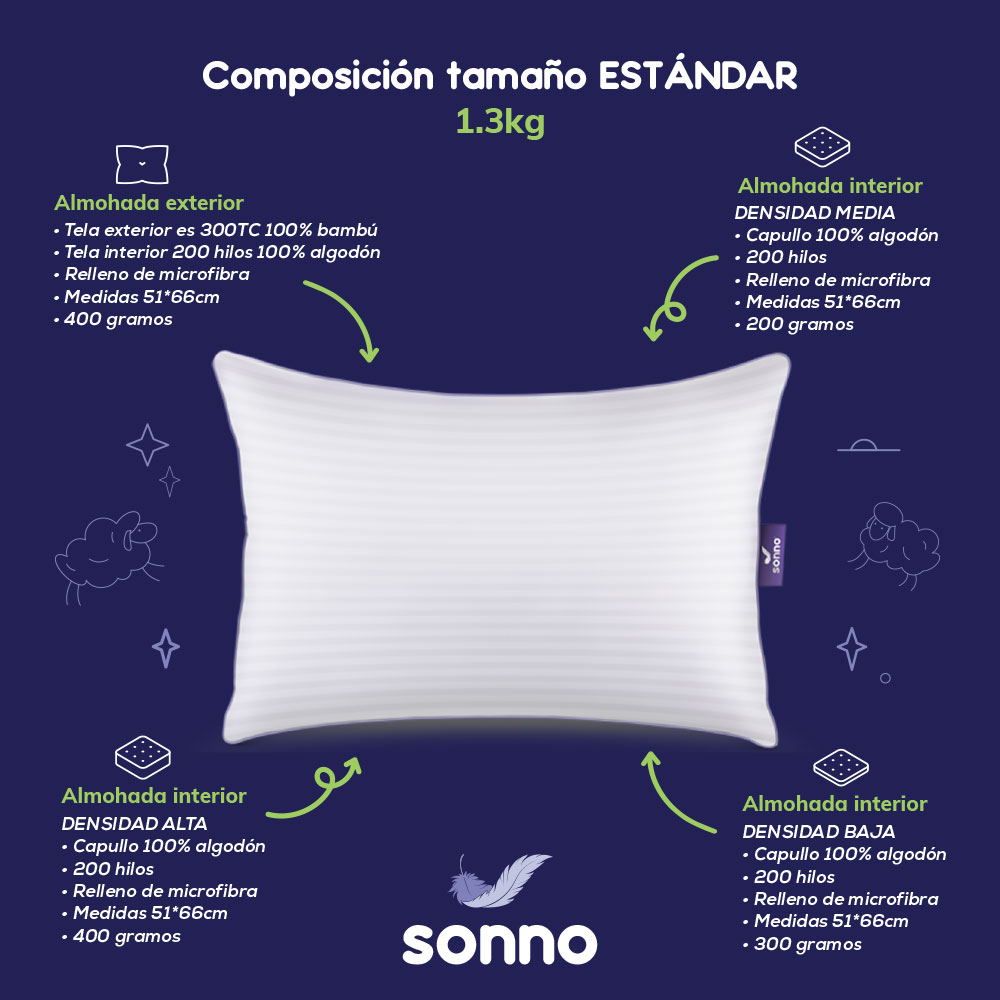 Foto 2 | Almohada Hipoalergénica Ajustable Sonno Estandar