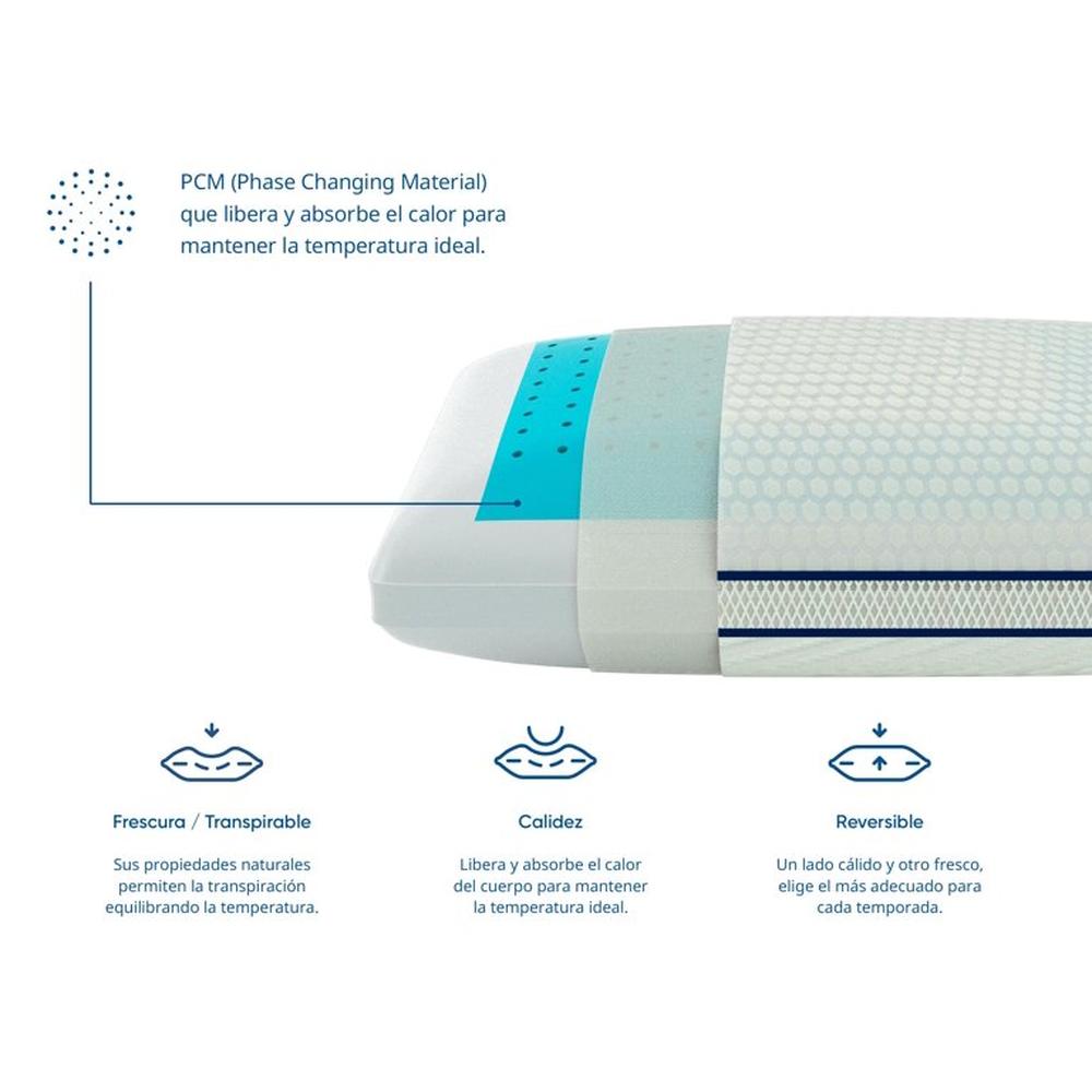 Foto 5 | Almohada Luuna Cool Flip, King Size, Lado Fresco Y Lado Cálido, Suavidad Y Frescura