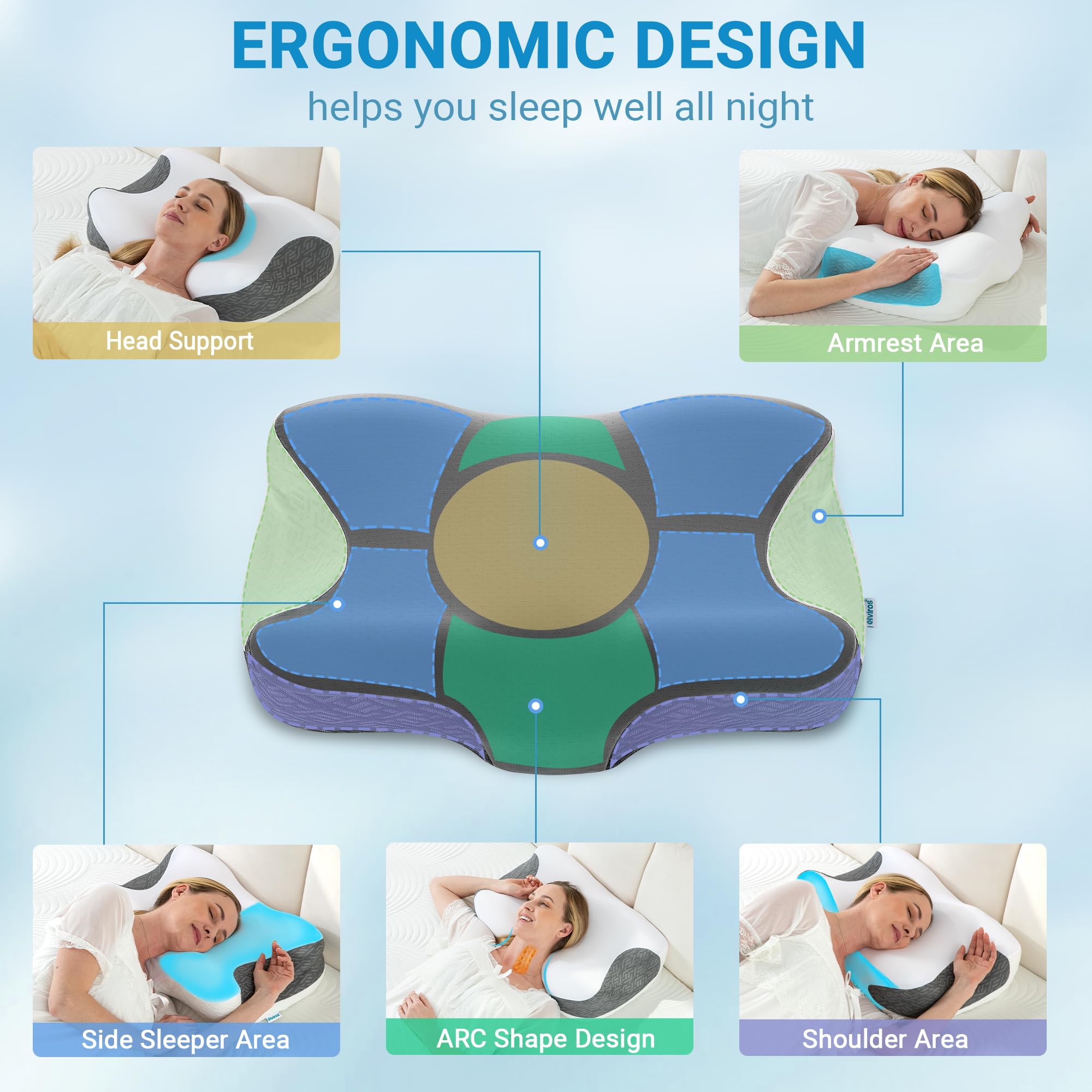 Foto 4 pulgar | Almohada Cpap Elviros Para El Cuello Cervical Para Aliviar El Dolor De Cuello - Venta Internacional.