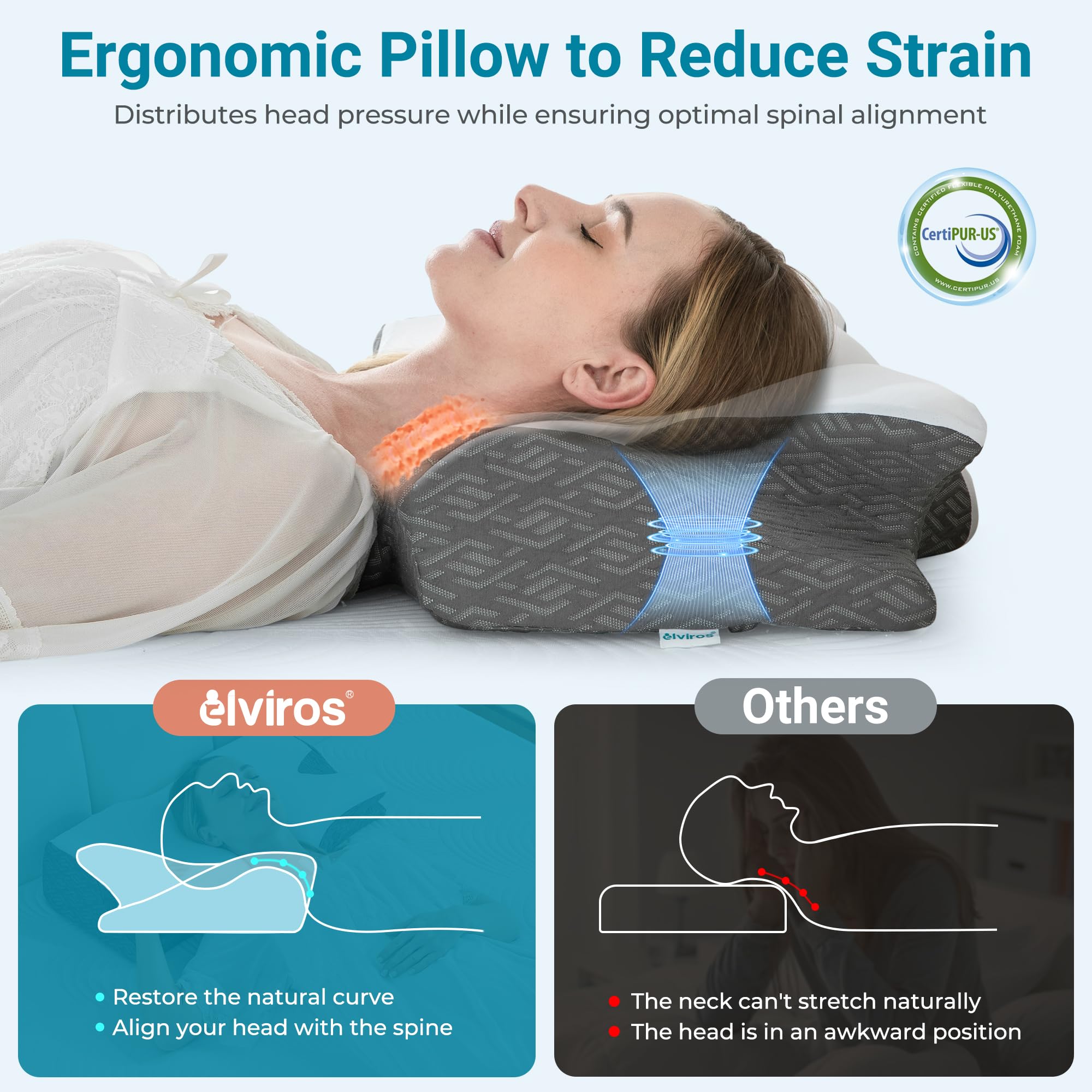 Foto 3 pulgar | Almohada Cervical Elviros De Espuma Viscoelástica Para Aliviar El Dolor De Cuello - Venta Internacional.