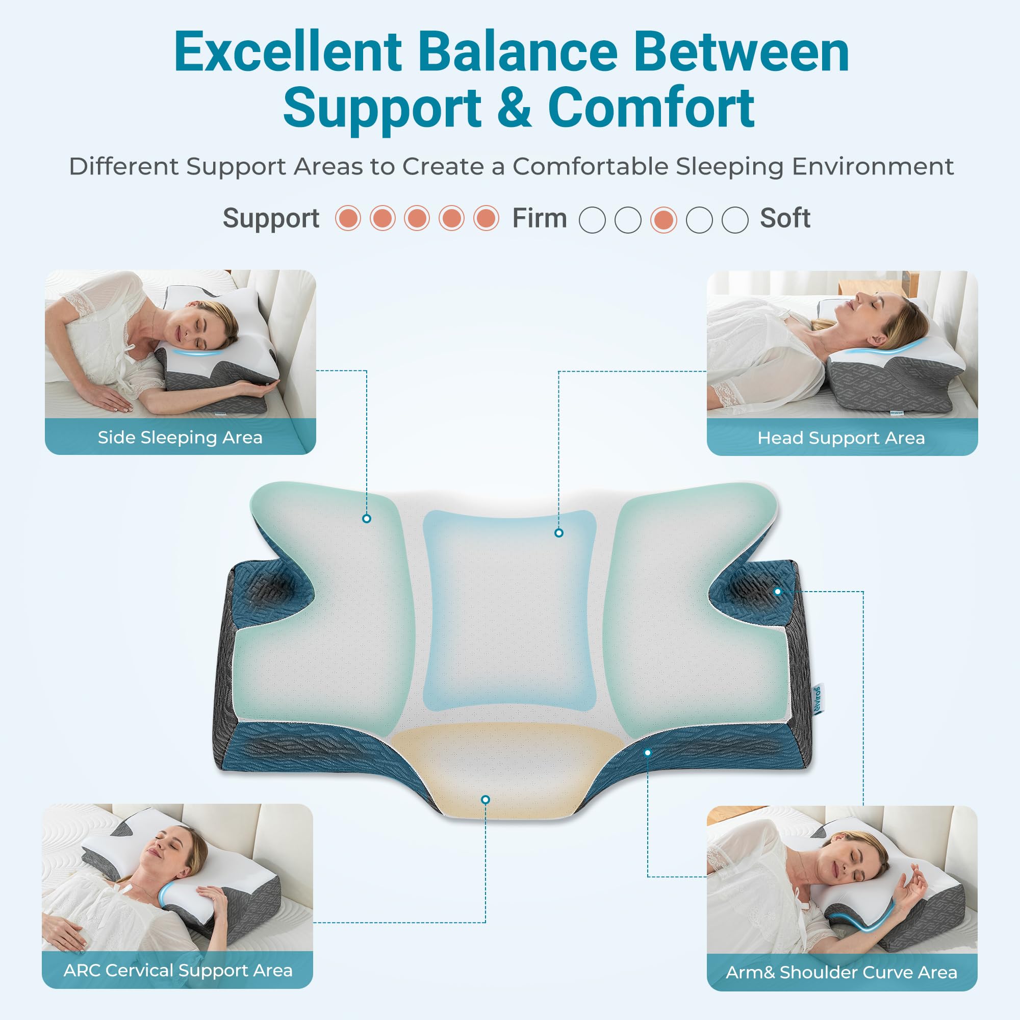 Foto 4 pulgar | Almohada Cervical Elviros De Espuma Viscoelástica Para Aliviar El Dolor De Cuello - Venta Internacional.