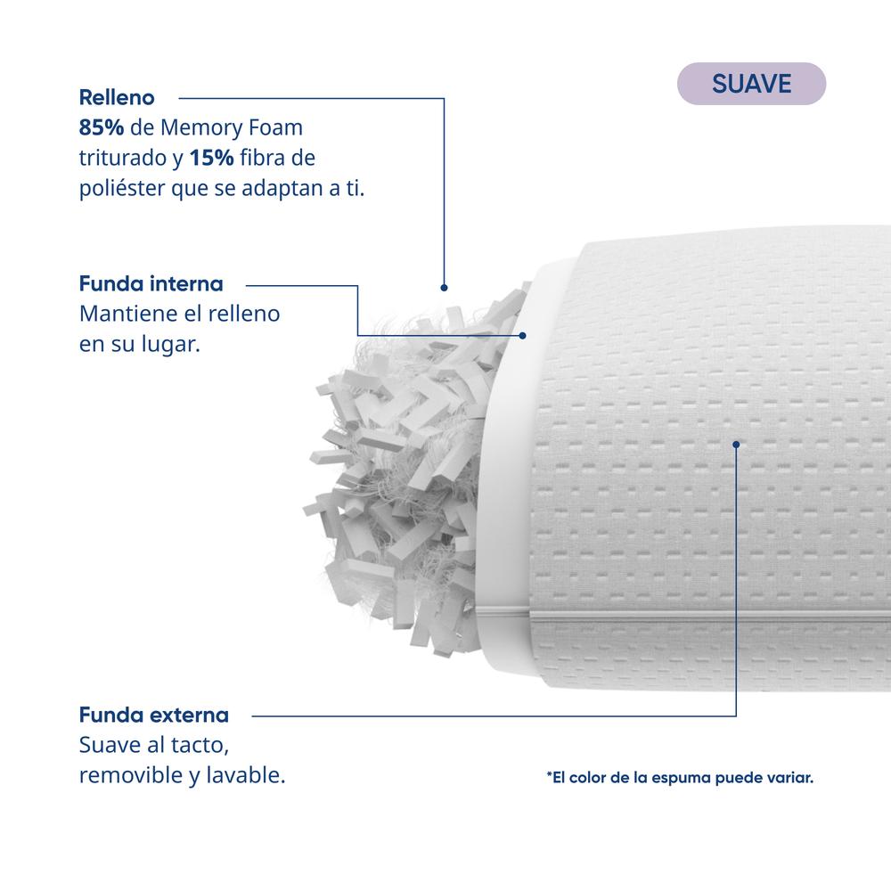 Foto 7 pulgar | Almohada Luuna Ajustable Suave, 4 Pack, Tamaño Estándar 88x46 Cm, Memory Foam, Funda Lavable