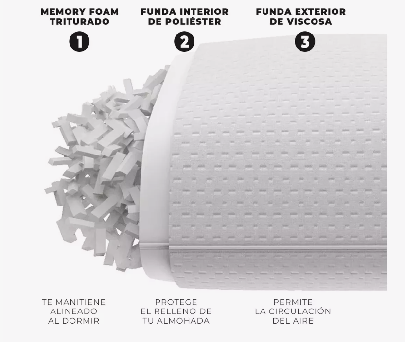 Foto 4 pulgar | Almohada Memory Foam Estándar Gel Ajustable Suave Cómoda