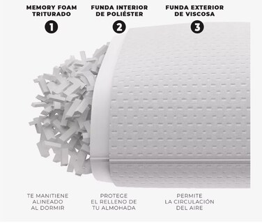 Foto 3 | Almohada Memory Foam Estándar Gel Ajustable Suave Cómoda