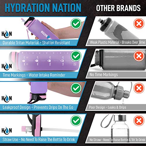 Foto 7 pulgar | Botella para Agua Hydration Nation Time Marker De 32 Oz - Venta Internacional